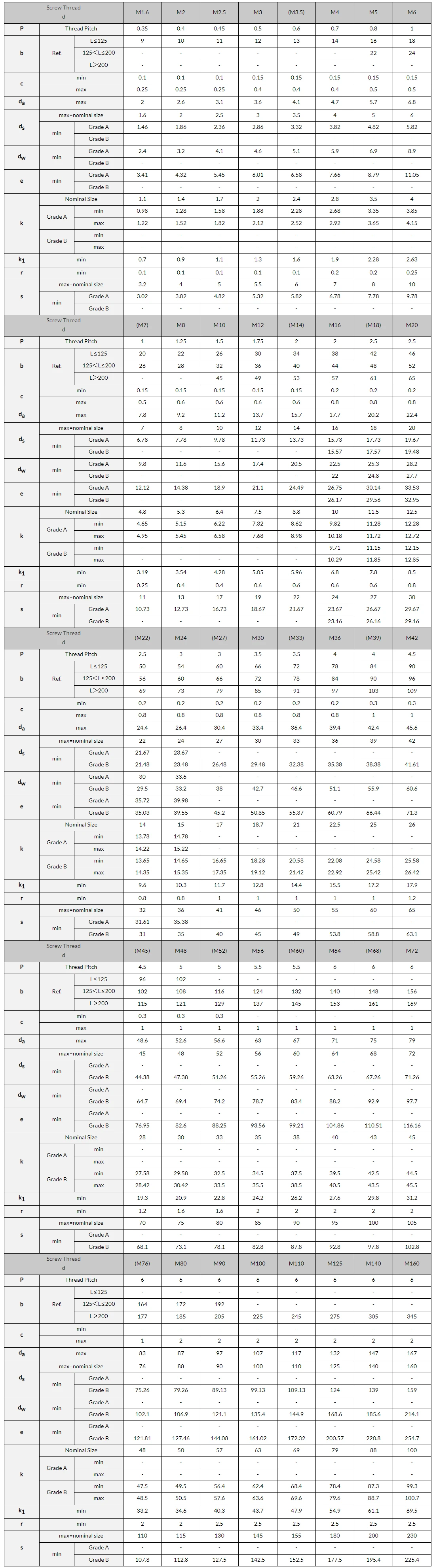 AYA SS HEX BOLT DIMENSION TABLE